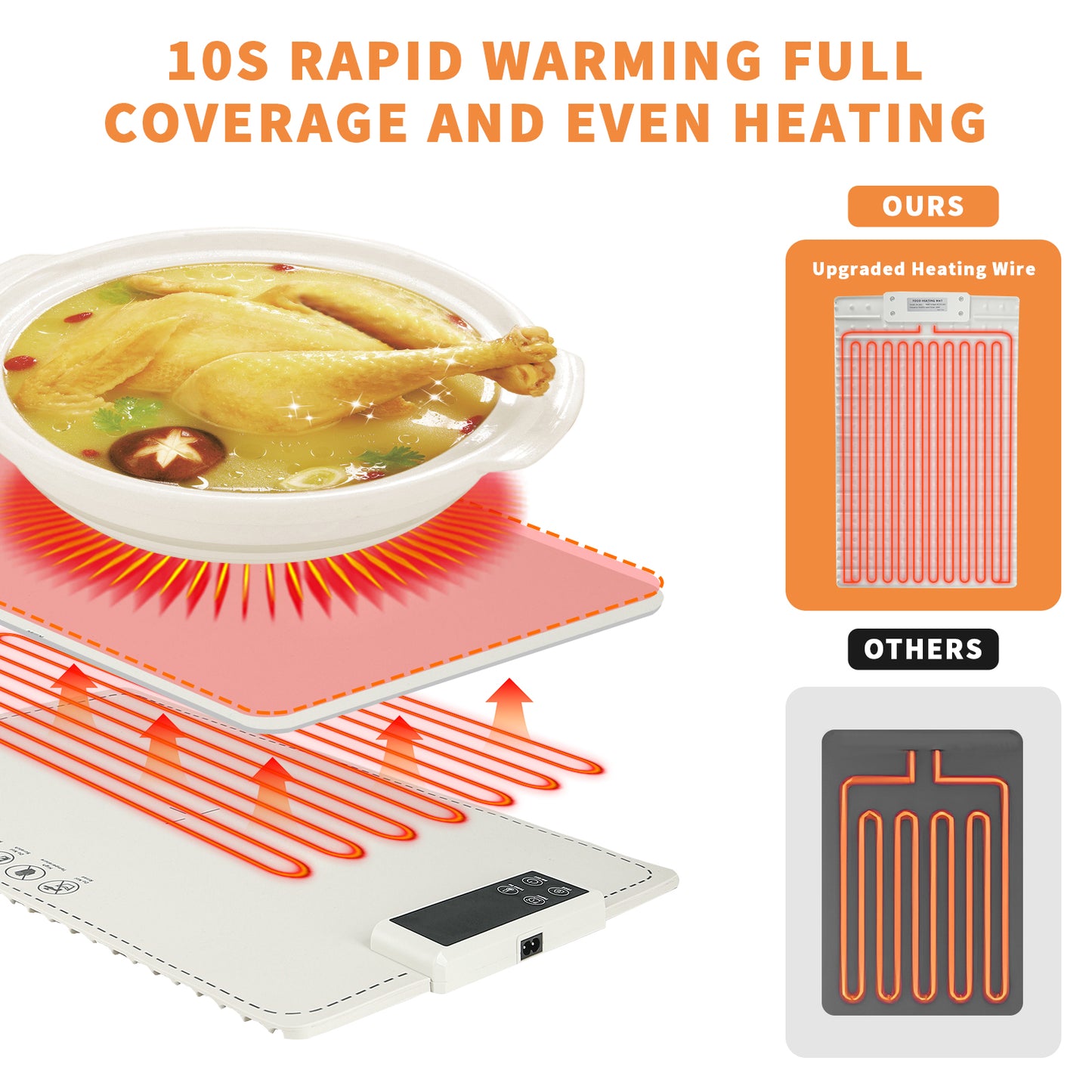 Heating Mat for Food ,Fast Heating Silicone Foldable Electric Warming Mat, 6 Level Adjustable Temperature and 5 Hours Timing ,Keep Food Warm or Thawing,for Parties Buffets Daily Use